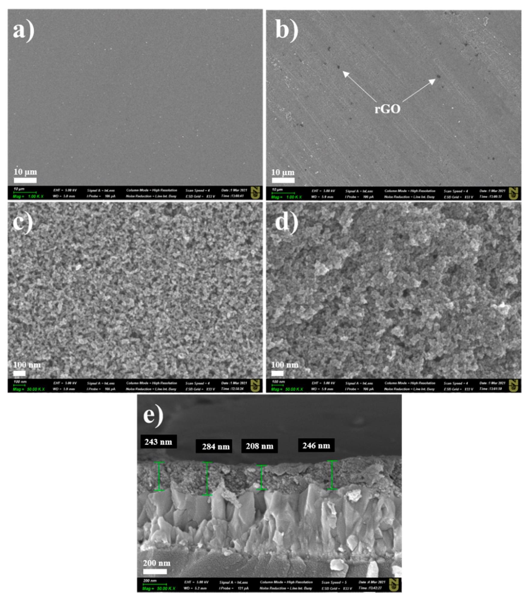 Low-resolution SEM images of (a) TiO2 film and (b) TiO2–rGO film (scale bar—10 µm). High-resolution SEM images of (c) TiO2 film and (d) TiO2–rGO film (scale bar—100 nm). Cross-sectional SEM image of (e) TiO2–rGO film (scale bar—200 nm).