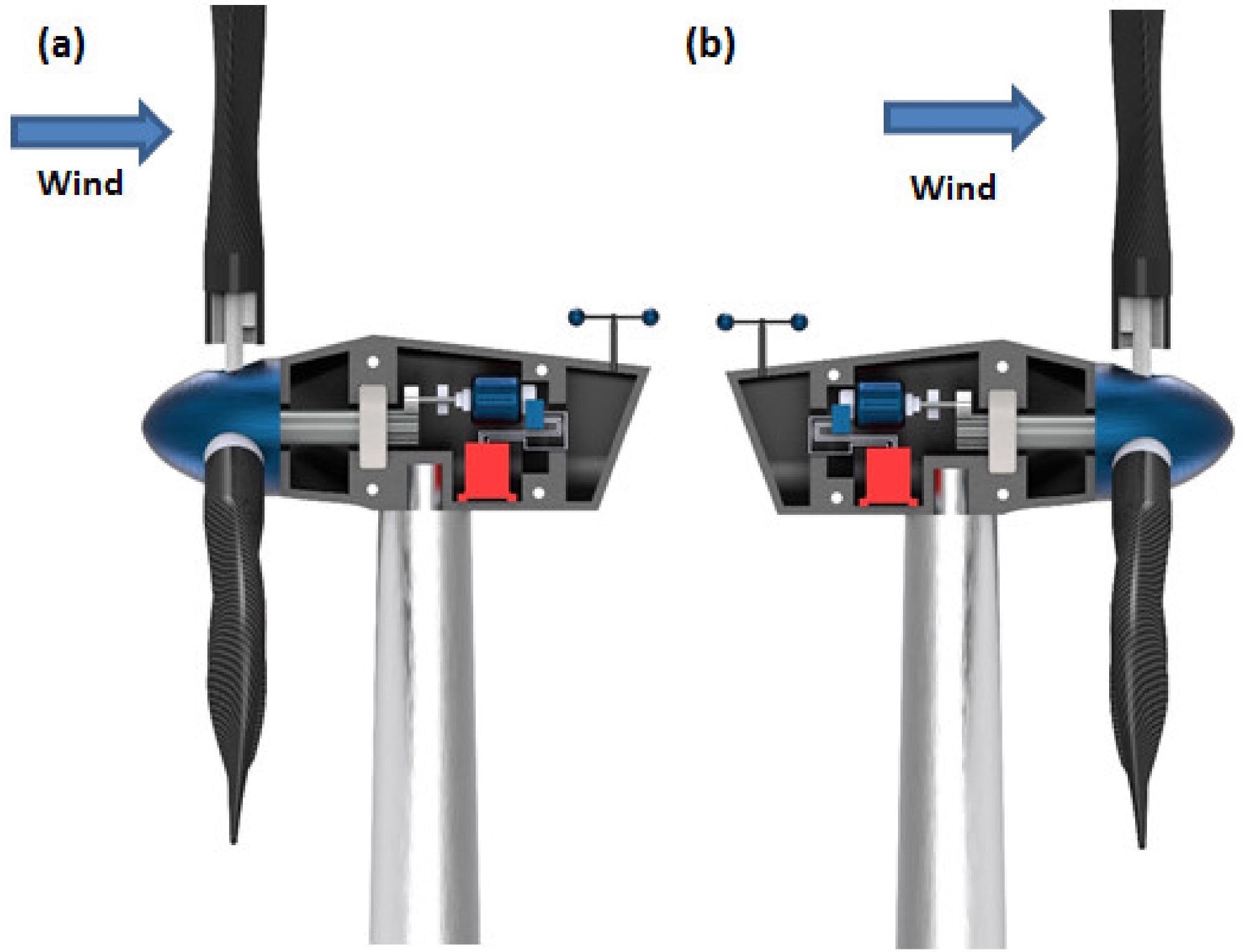 (a) Upwind HAWT (when wind is coming from the front side of the turbine blades); (b) Downwind HAWT (when wind is coming from the back side of the turbine blades).