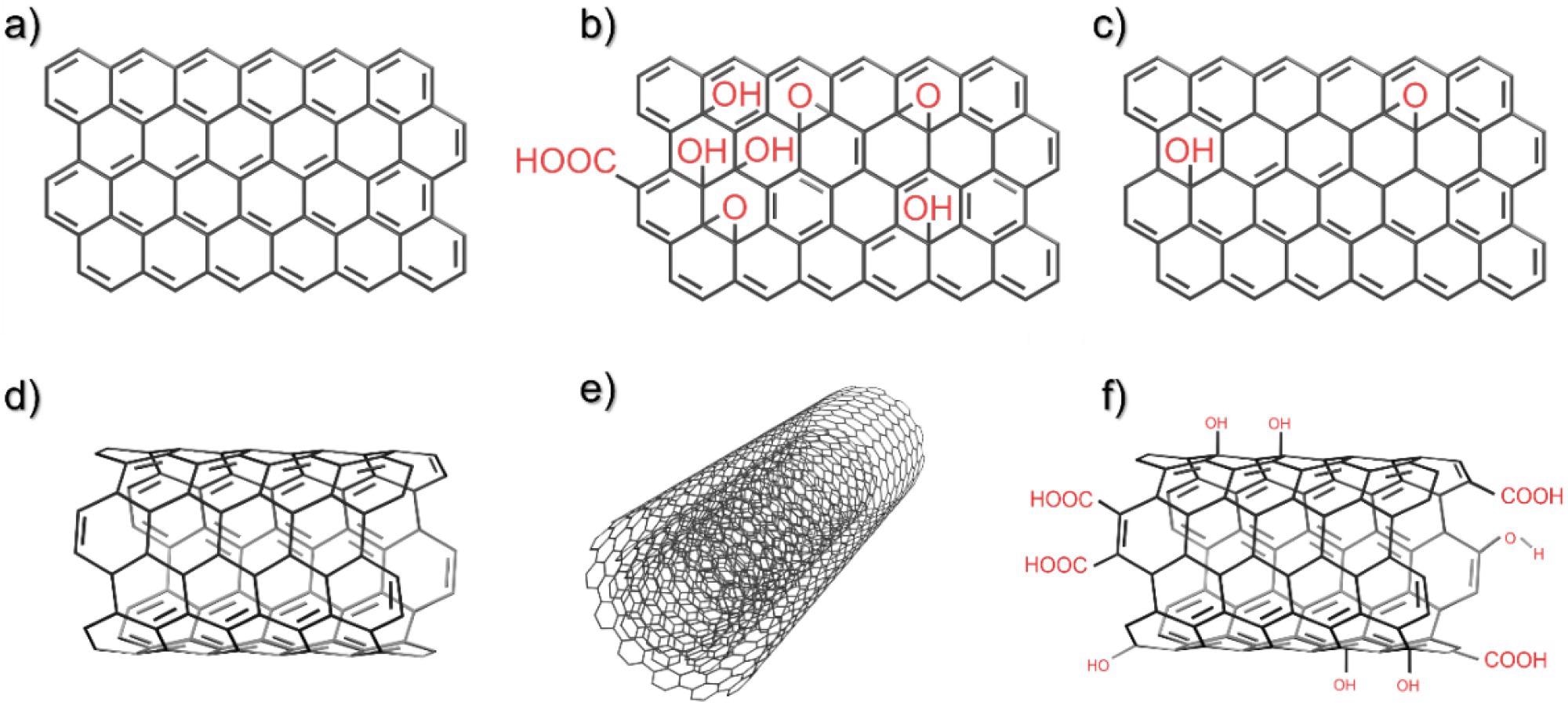 Structure of (a) graphene, (b) graphene oxide, (c) reduced graphene oxide, (d) single-walled carbon nanotube (e) multiwalled carbon nanotube, and (f) functionalised carbon nanotube. Annotation indicates where the structure is not pure carbon.