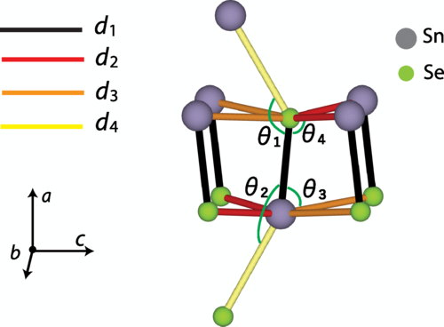 Pnma SnSe bonds and bond angles. Atoms in the shown local structure of Pnma SnSe relative to the unit cell can be referenced from Fig. 1