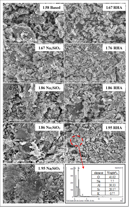 EM micrograph of geopolymer samples from different resources of active-SiO2 and the ratios of SiO2/Al2O3.
