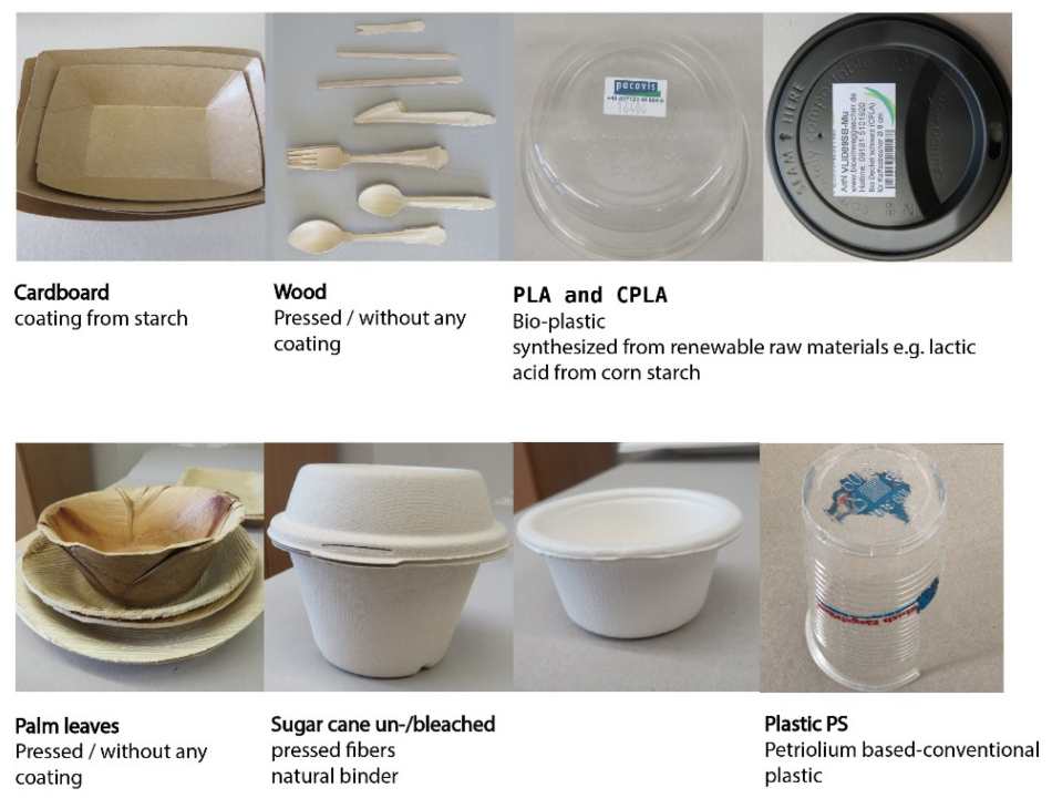 Tableware used for experiments.