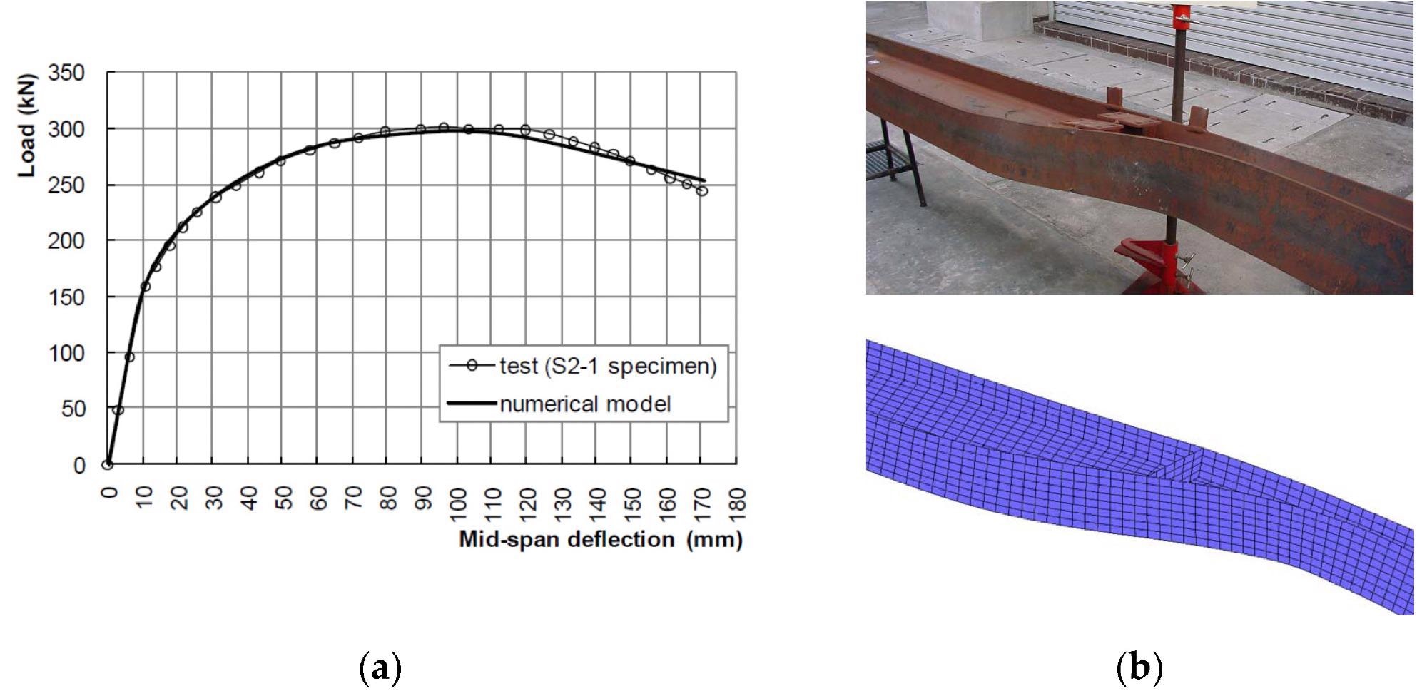 (a) Comparison of the numerical analysis results with the test results for the specimen S2-1 at 415 °C; (b) deformed shape of the steel beam at failure.