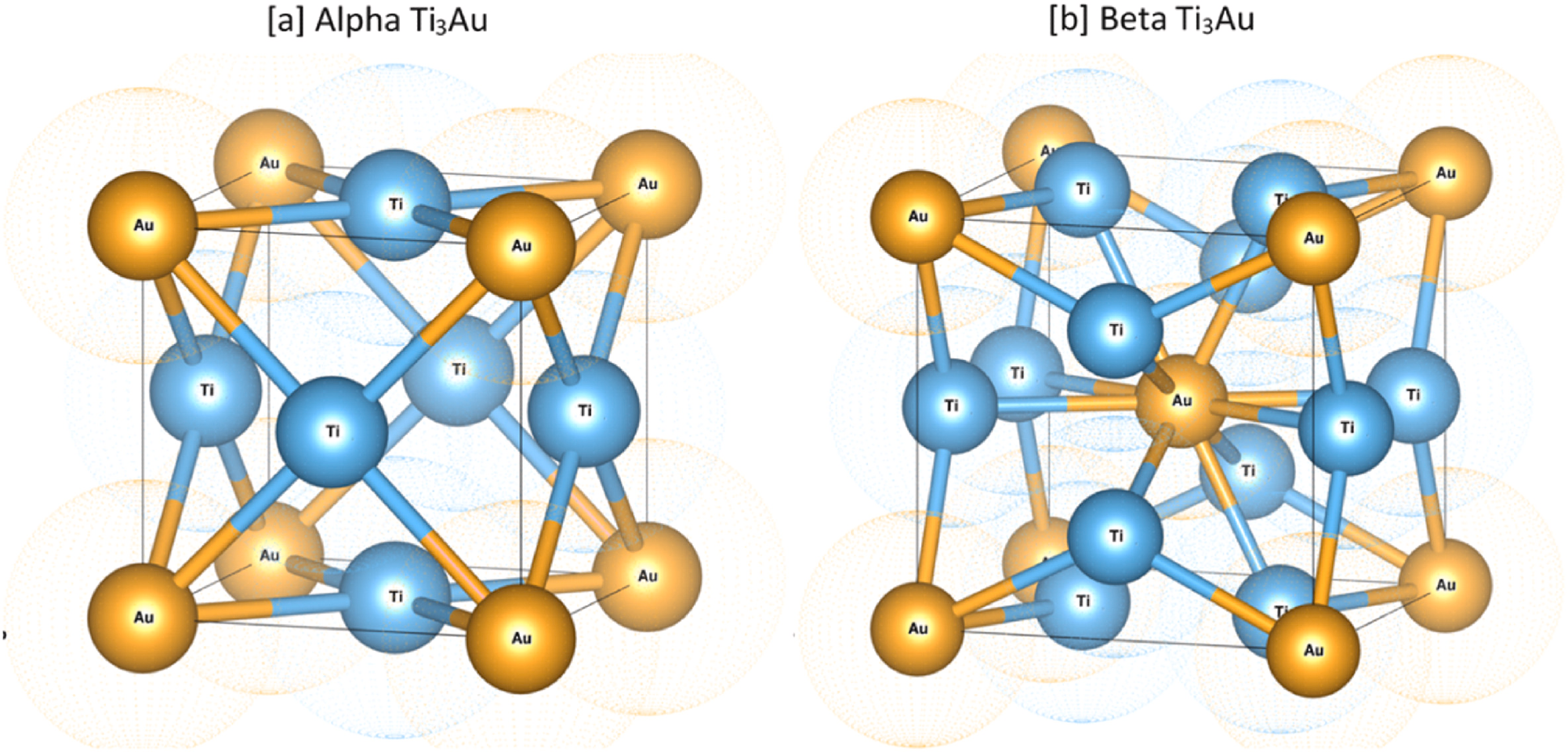 Unit cell structure showing the difference between the coordination configuration of Ti atoms in a and ß-phase.