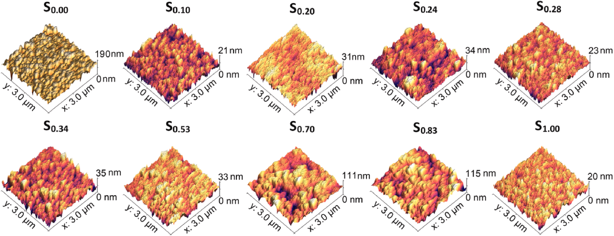 AFM micrographs of ex-situ heat treated Ti–Au thin films deposited on glass substrates with increasing Au composition.