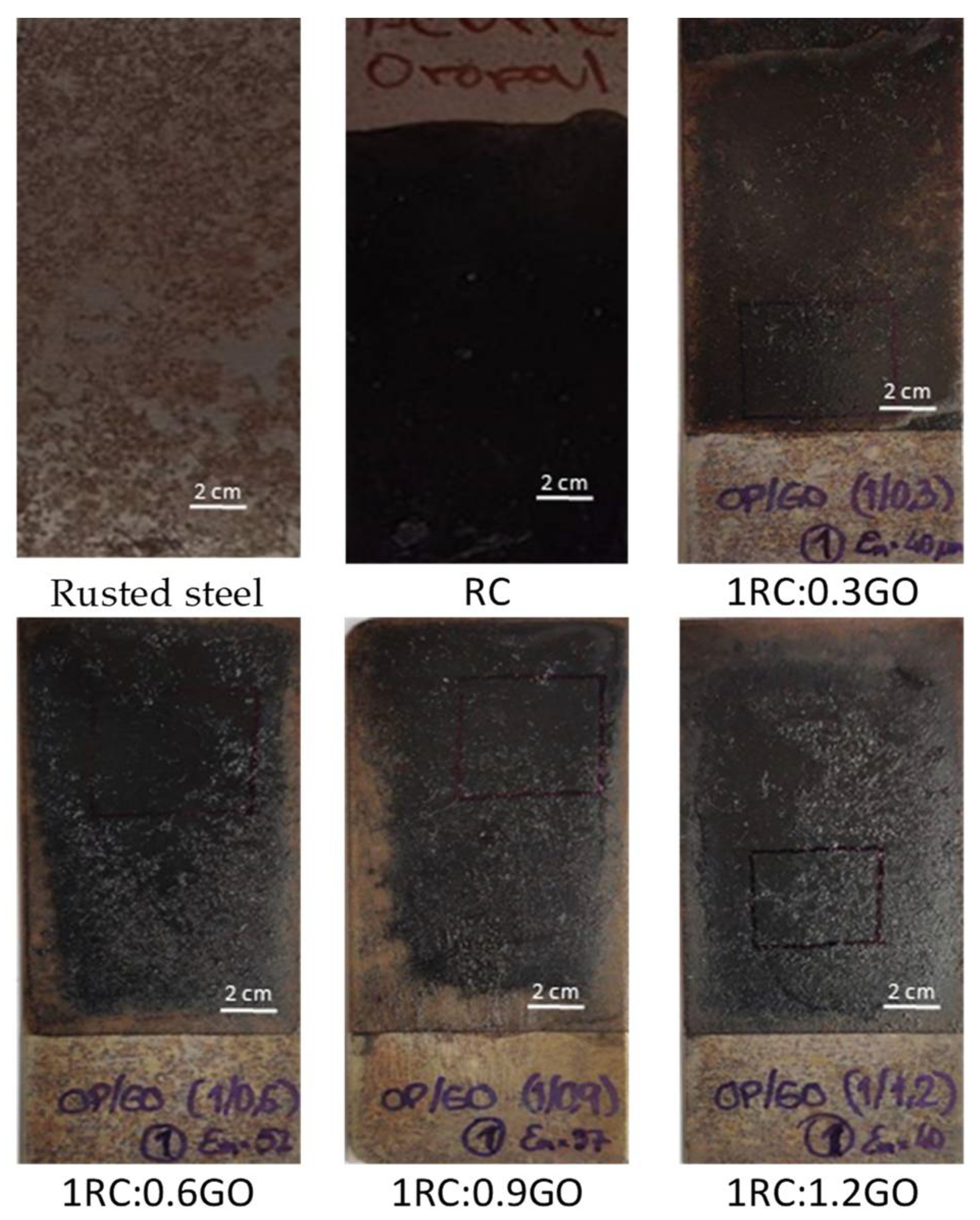 Pictures of rusted steel samples that were coated using the different RC:GO ratios, with 80 mm × 30 mm × 1 mm dimensions.