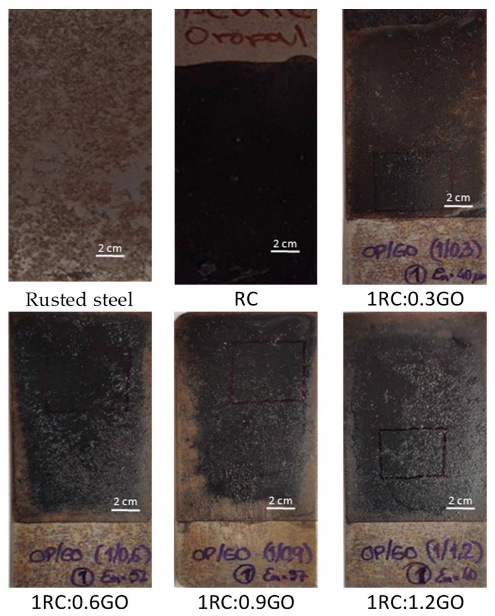 Pictures of rusted steel samples that were coated using the different RC:GO ratios, with 80 mm × 30 mm × 1 mm dimensions.