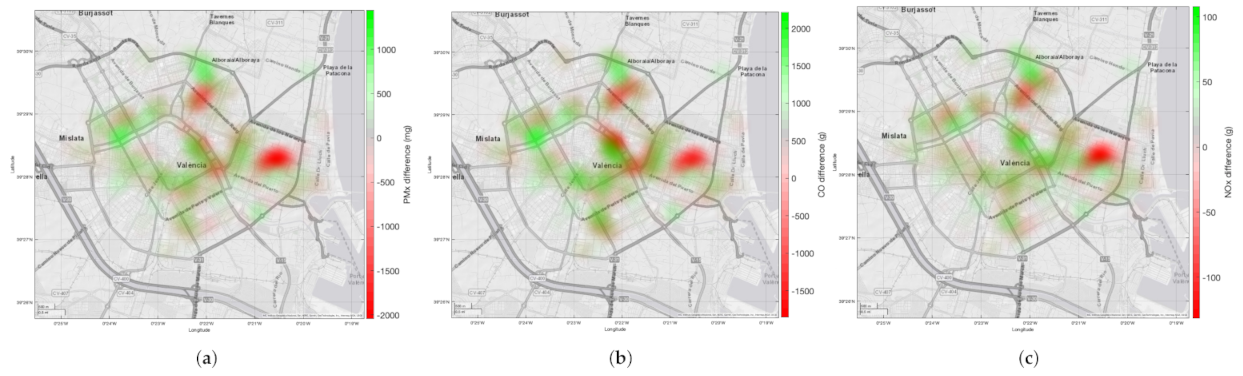 Difference in pollutants throughout the city with respect to the default case for a = 2.7 (partial traffic isolation). (a) PMx. (b) CO. (c) NOx.