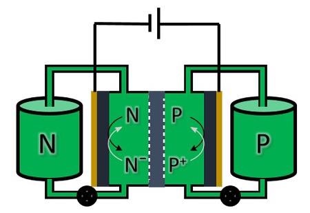 Simple Stable Organic Compound Facilitates Storage of Energy in Flow Battery.