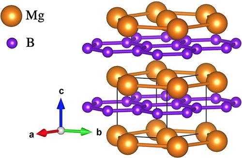 The hexagonal unit cell of MgB2. Each unit cell consists of one magnesium atom (orange) and two boron atoms (purple).