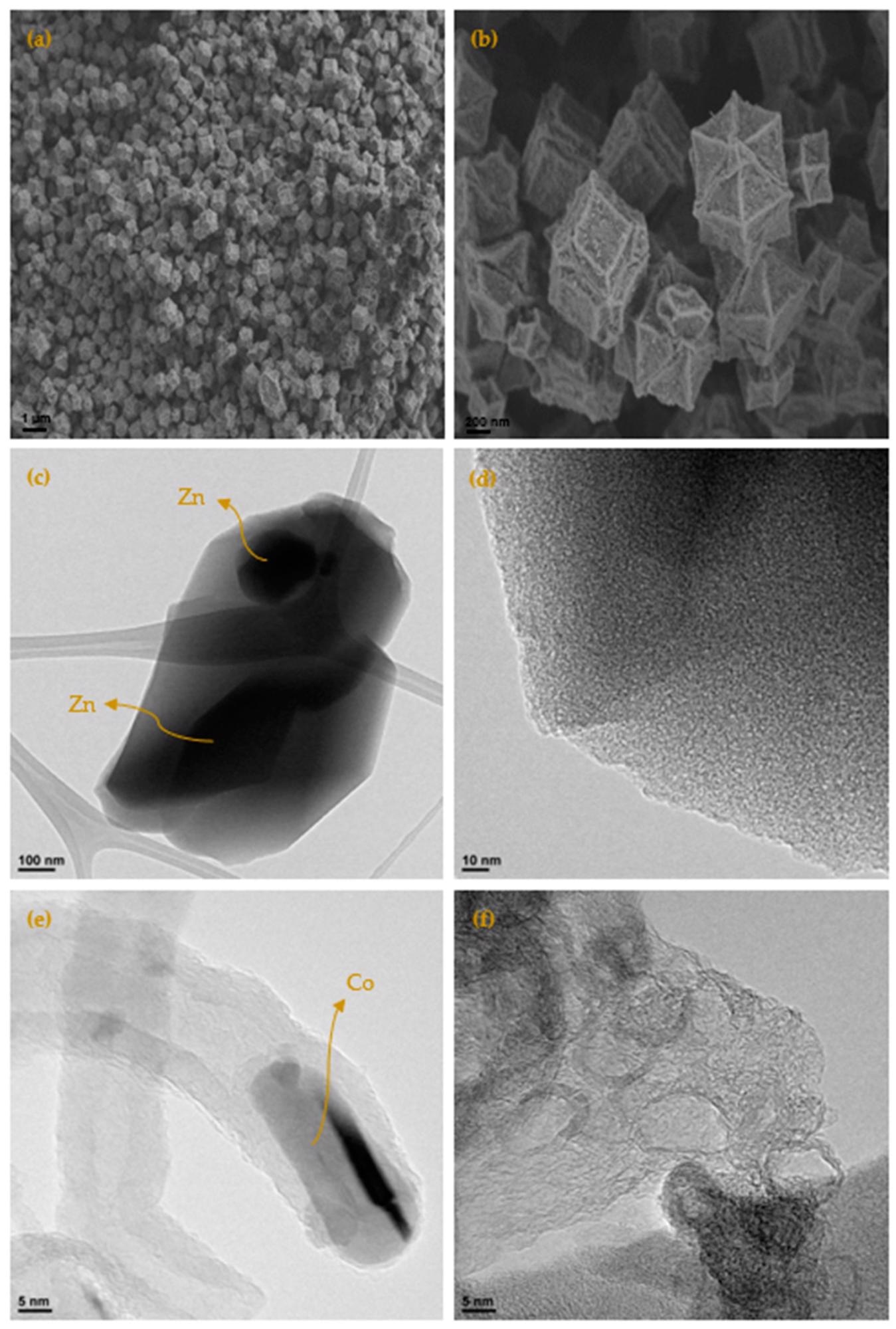 (a) SEM micrograph by means of secondary electrons of the carbonized sample at 700 °C (ZIF67C_700); (b) detail of the micrograph; (c) TEM micrograph of the sample ZIF8C_700, where the turbostratic microstructure of the carbon and the Zn particle can be clearly seen; (d) detail of the micrograph of the turbostratic zone; (e) TEM micrograph of the sample ZIF67C_900, where the formation of a carbon nanotube is shown, with the cobalt particle at one end and the highly ordered carbonaceous structure; (f) TEM micrograph of sample ZIF67C_900_2l, where it is clearly seen that the cobalt particles have been removed leaving the very crystalline structure of the carbon phase.