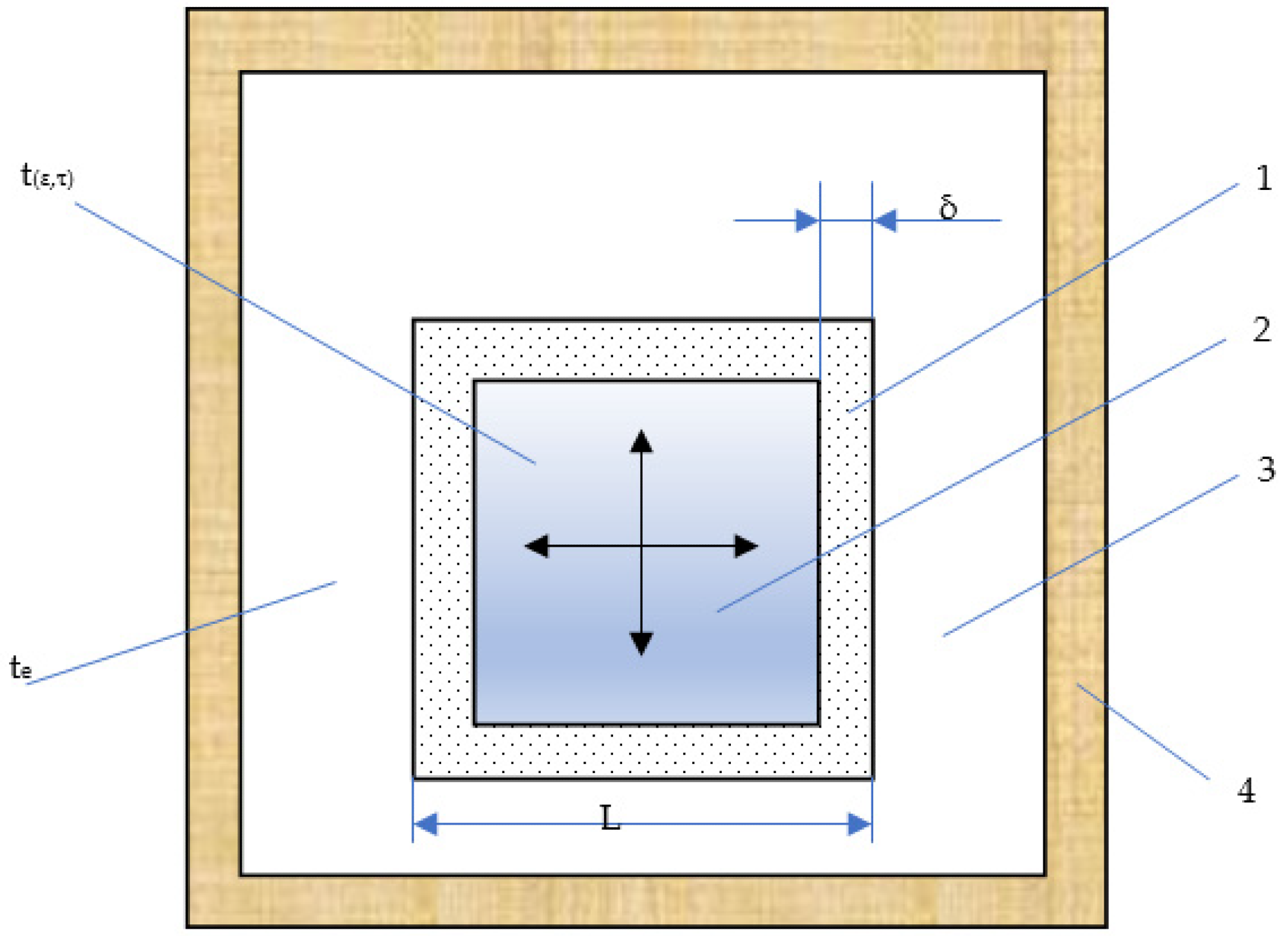 Product cube freezing model: 1—frozen layer, 2—layer of the product that will be frozen, and which has an initial temperature, 3—cooling air, 4—thermal insulation of a mechanized device for small-piece freezing.