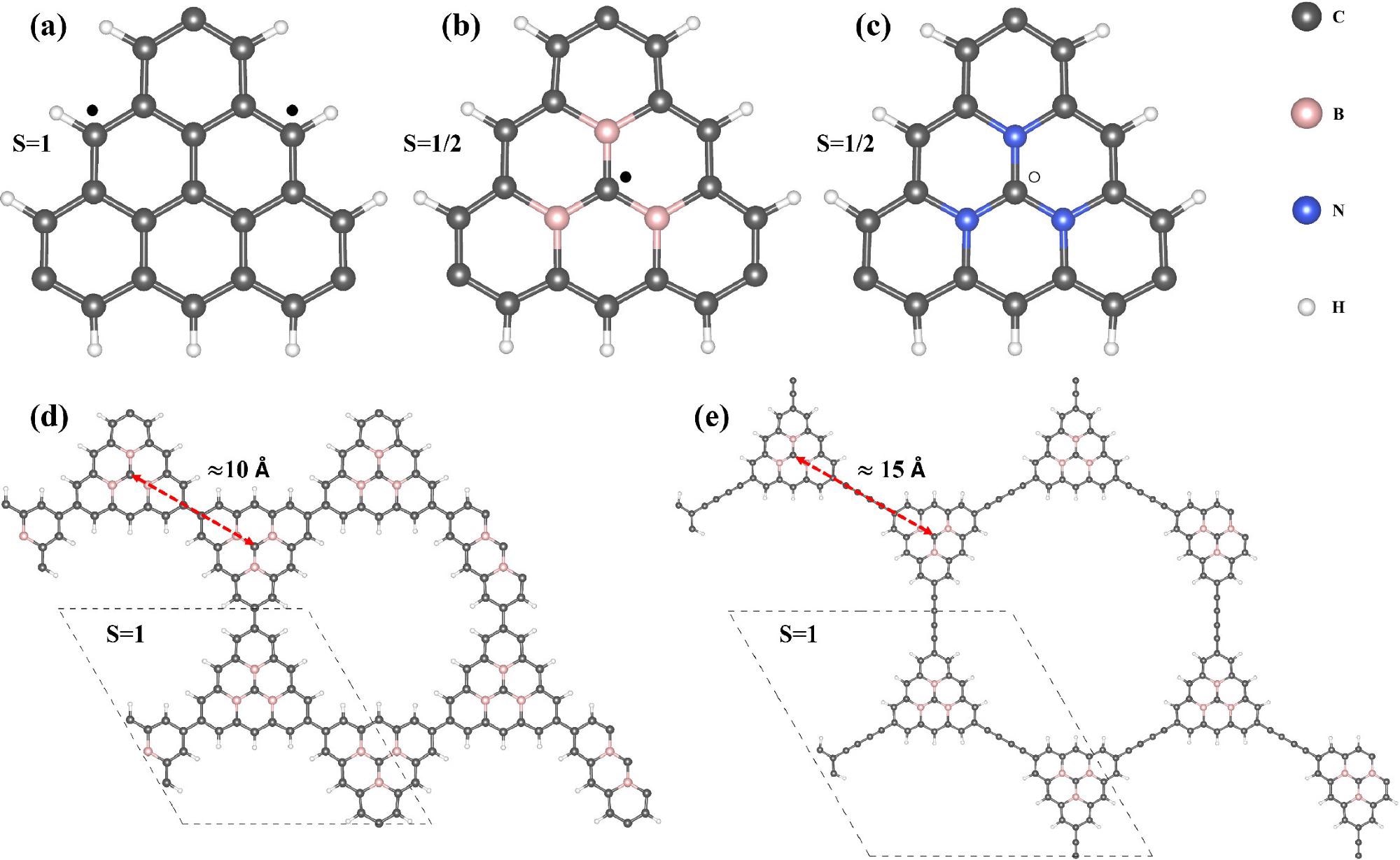 Tunable spintronics in triangulene-based polymers.