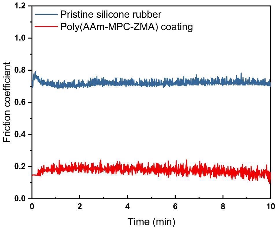 The continuous friction test of silicone rubber before and after being coated with the poly(AAm-MPC-ZMA) hydrogel.