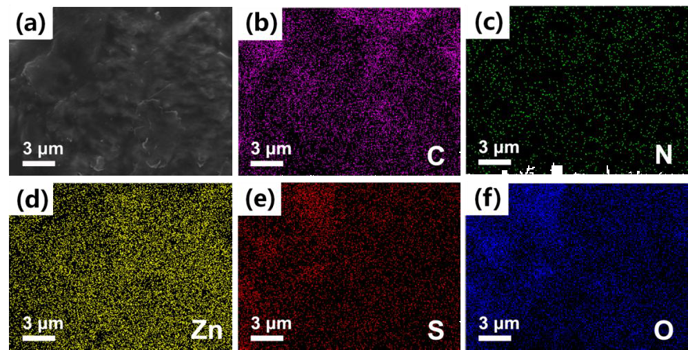 (a) SEM image and corresponding EDS mapping images of (b) C, (c) N, (d) Zn, (e) S and (f) O elements in the Zn anode after cycled for 500 h in EDTA added electrolyte (1 mA cm-2 ~ 1 mAh cm-2).