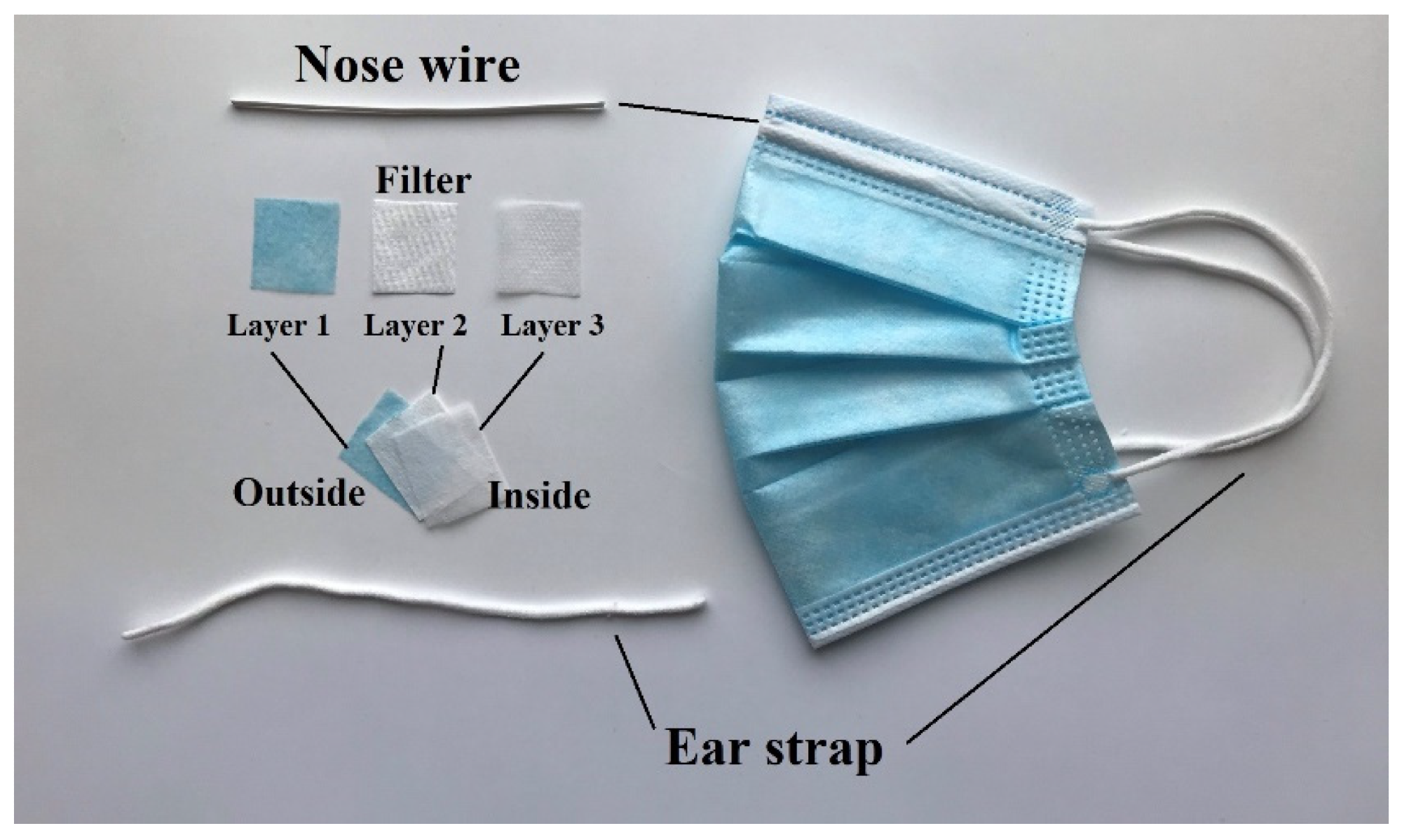 View of disposable protective mask used for studies.