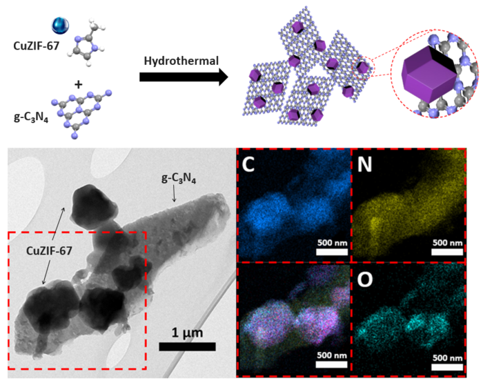 Novel Technology to Enhance the Electrochemical Performance of Zinc-Air Batteries.