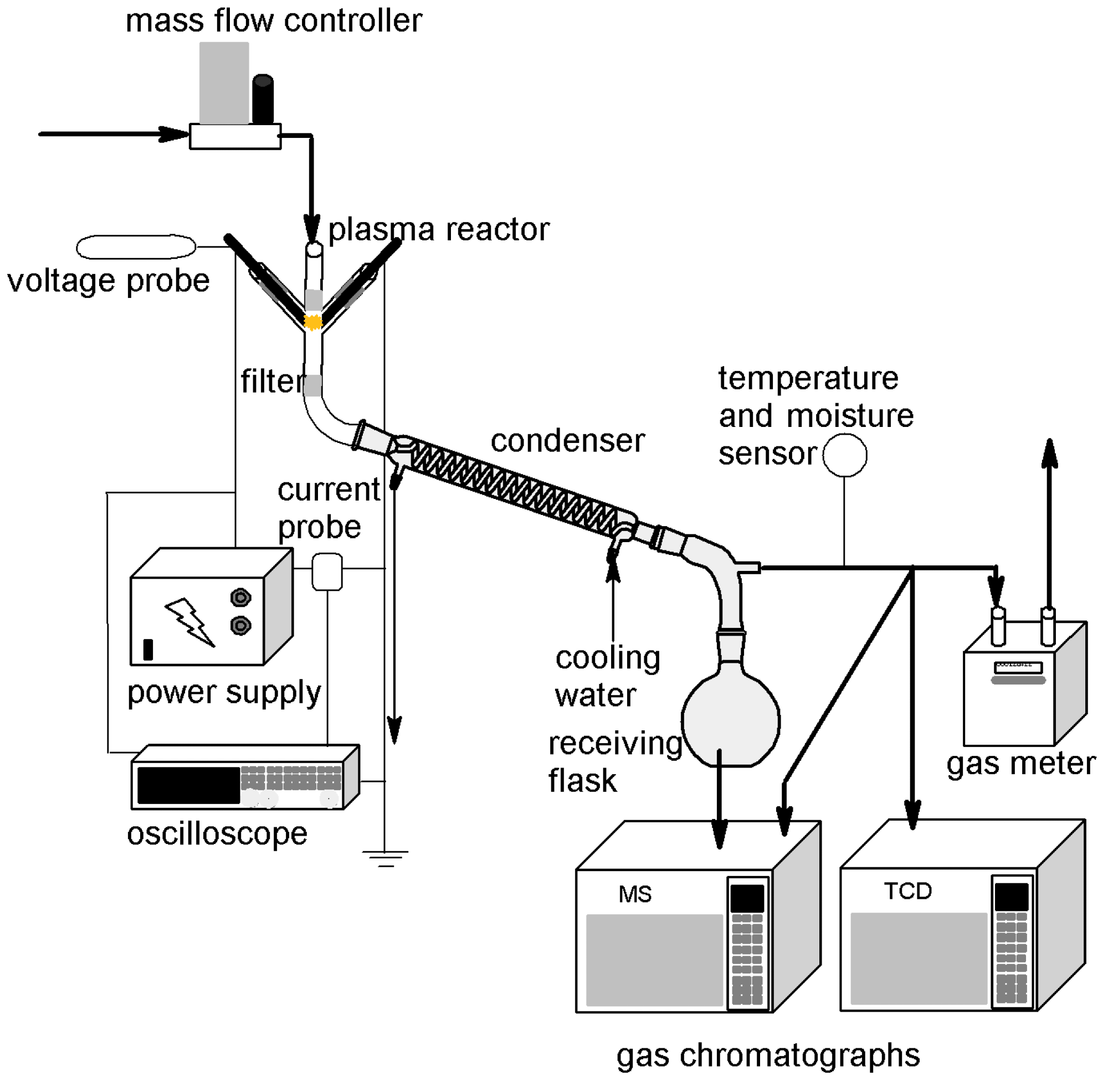 The scheme of the apparatus.
