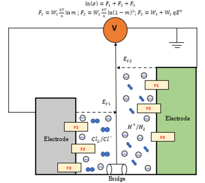 Guiding the Design of Metal Batteries Using Charge Transport Prediction Method.