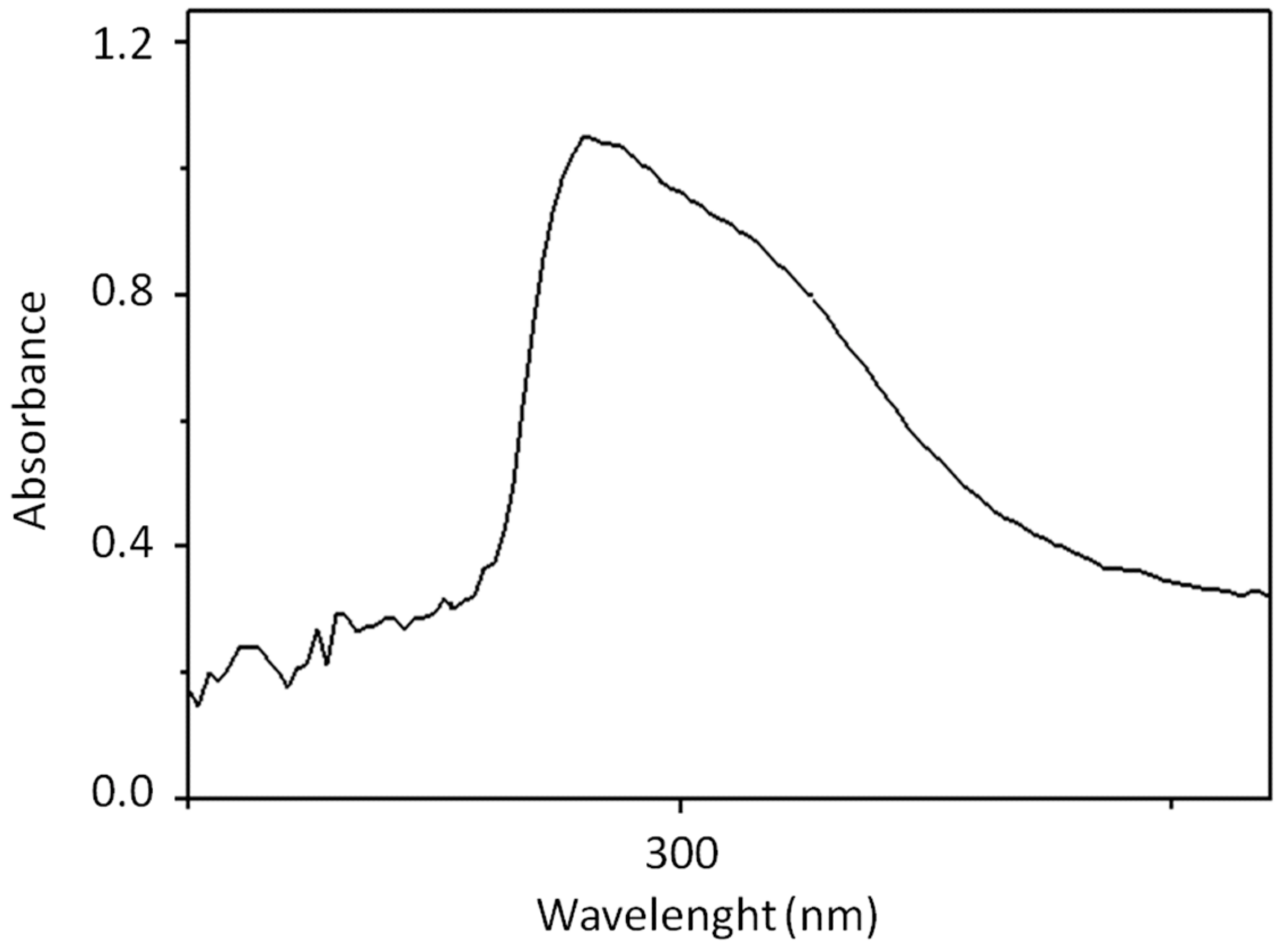 Characteristic UV band of an OVWs sample.