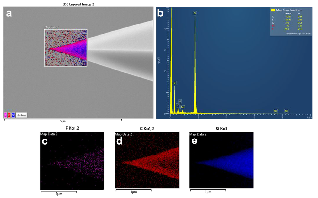 (a) Representative EDS elemental mapping of SpiroOMeTAD coated-AFM tip, (b) EDS spectrum of detected elements on the tip. Elemental mapping of (c) Fluorine, (d) Carbon, and (e) Silicon
