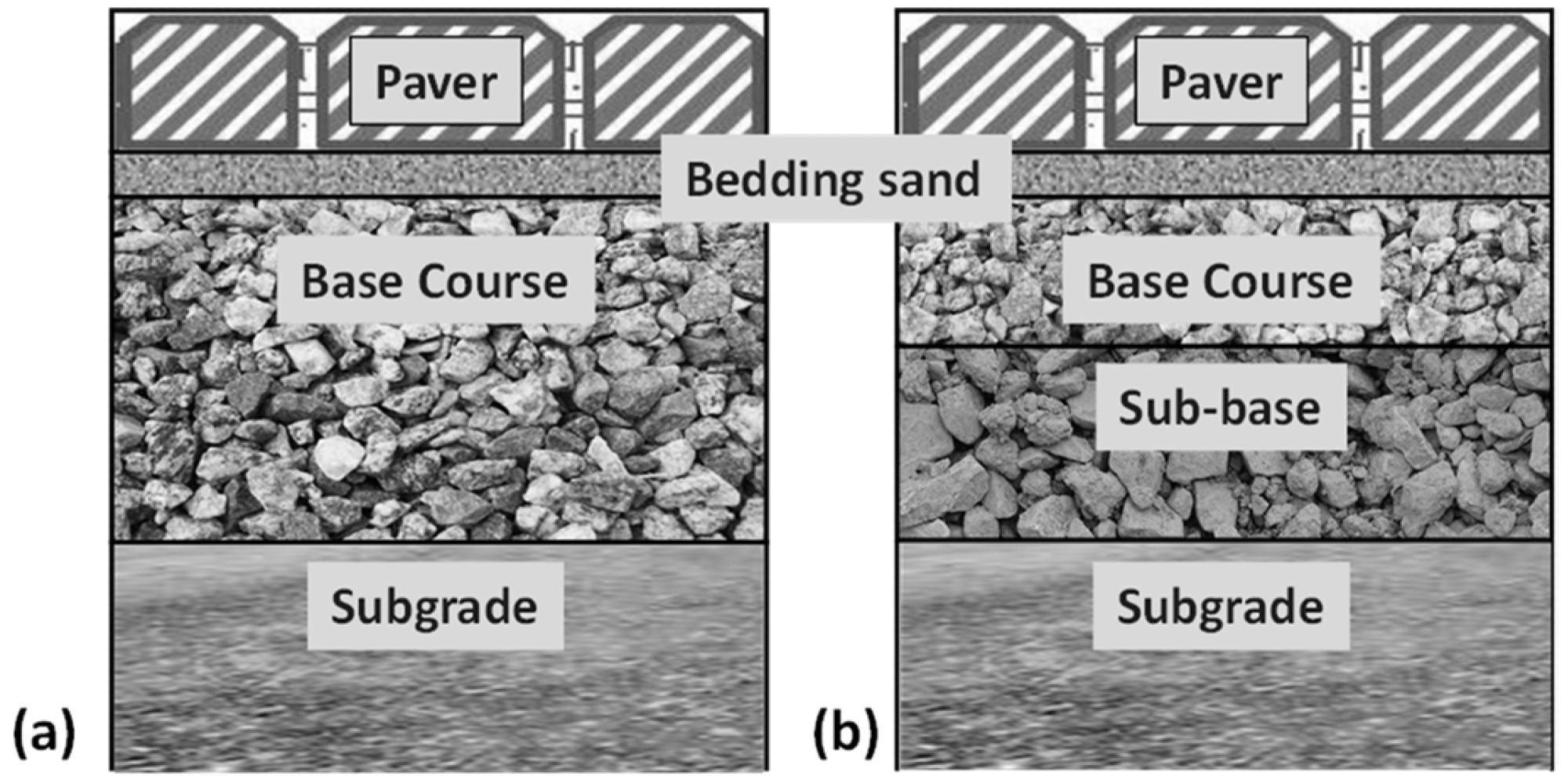 Typical permeable pavement configuration: (a) pavement containing only a granular base course, (b) pavement containing granular base and sub-base courses.