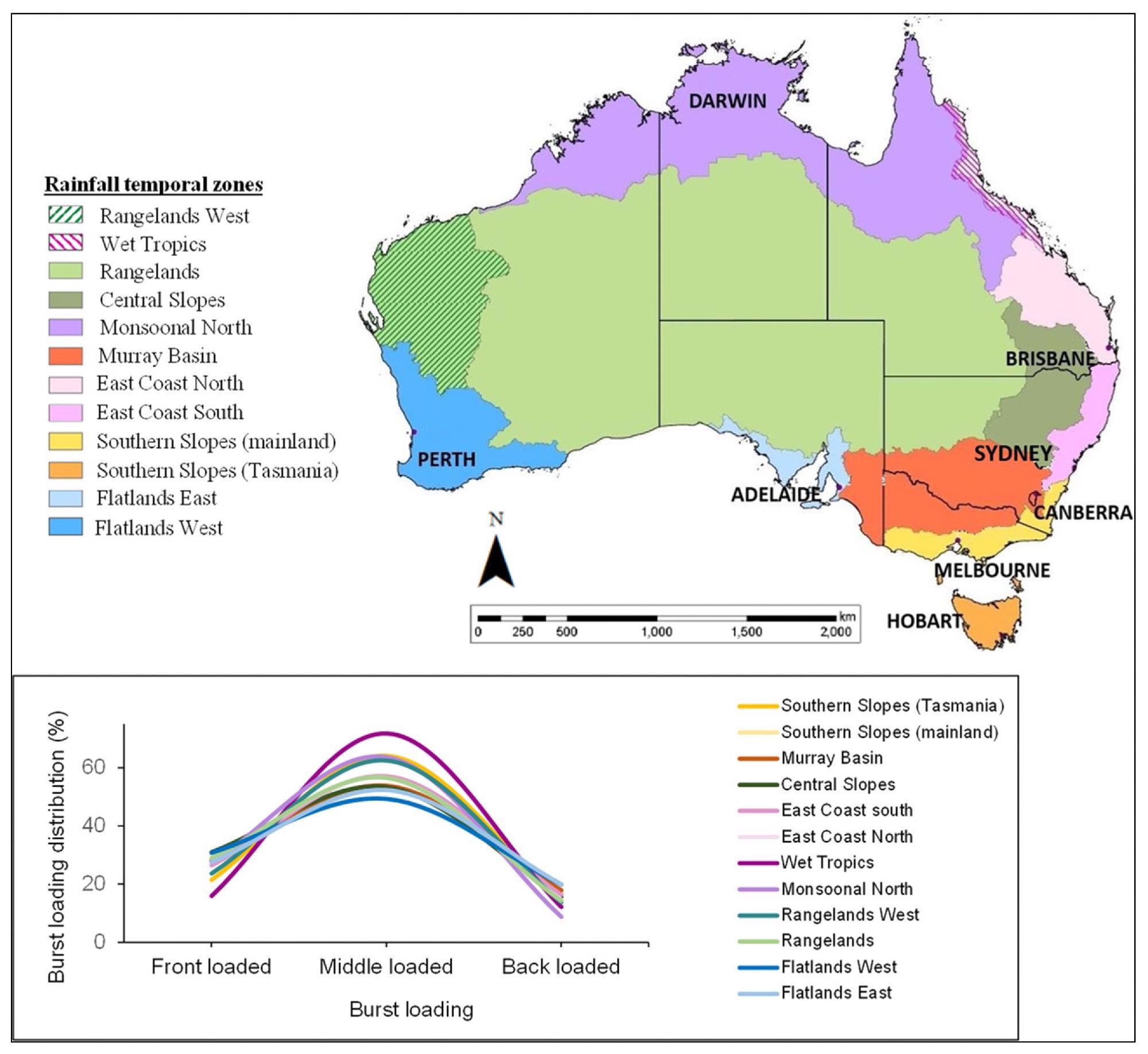 Rainfall temporal zone map of Australia indicating the front (FL), middle (ML) and back (BL) load distribution of rainfall bursts in the rainfall zones for <6 h of rainfall duration. Data adopted from Australian Rainfall and Runoff guideline [47].