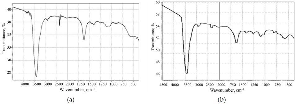 FTIR spectroscopy of: (a) thermally reduced graphene oxide, (b) graphene oxide.