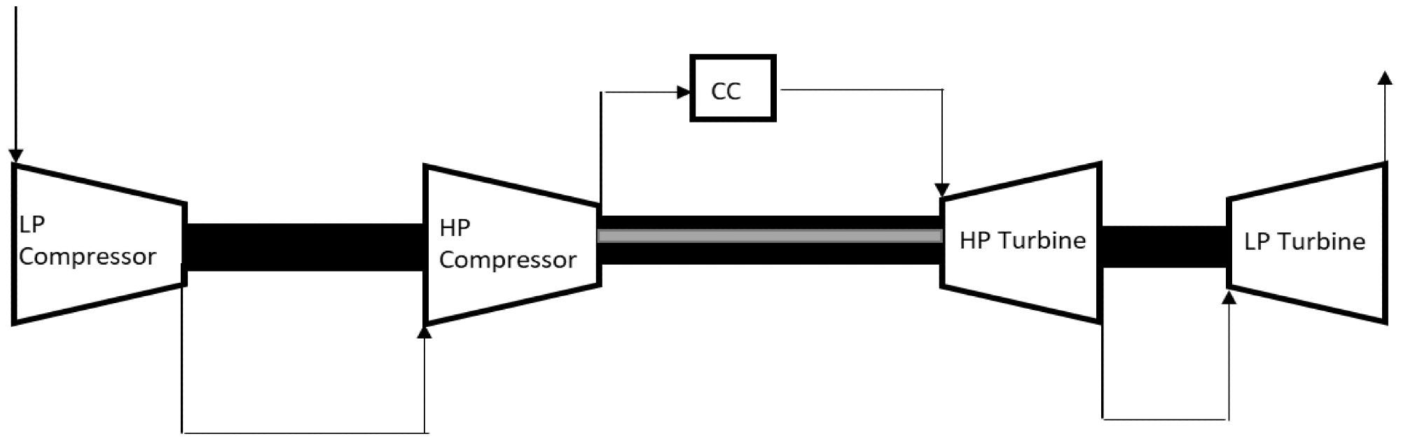 Multi-spool arrangement GT cycle.