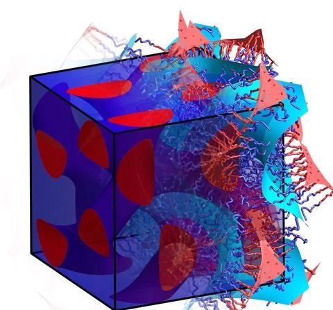 Researchers Propose New Theory on Polymer Superstructures’ Reshaping.