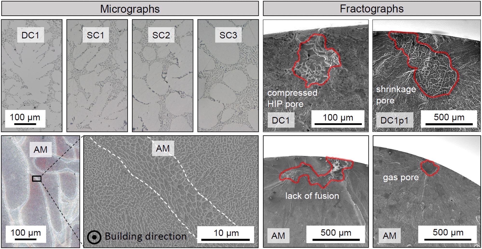 Representative OM and SEM micrographs (left) as well as SEM fractographs (right) of DC and SC AlSi7Mg alloy (top) and AM AlSi10Mg alloy (bottom).