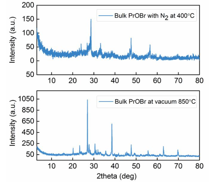 XRD patterns of bulk PrOBr treated with N2 at 400 °C for 8 h and treated under vacuum at 850 °C for 12 h.