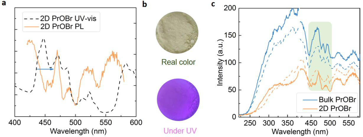 (a) UV-Vis absorption spectrum and PL spectrum of 2D PrOBr. (b) Real color images of 2D PrOBr powder and the powder under 365 nm irradiation are shown. (c) PL spectra obtained under the excitation wavelength at 220 nm of bulk and 2D PrOBr from batch to batch