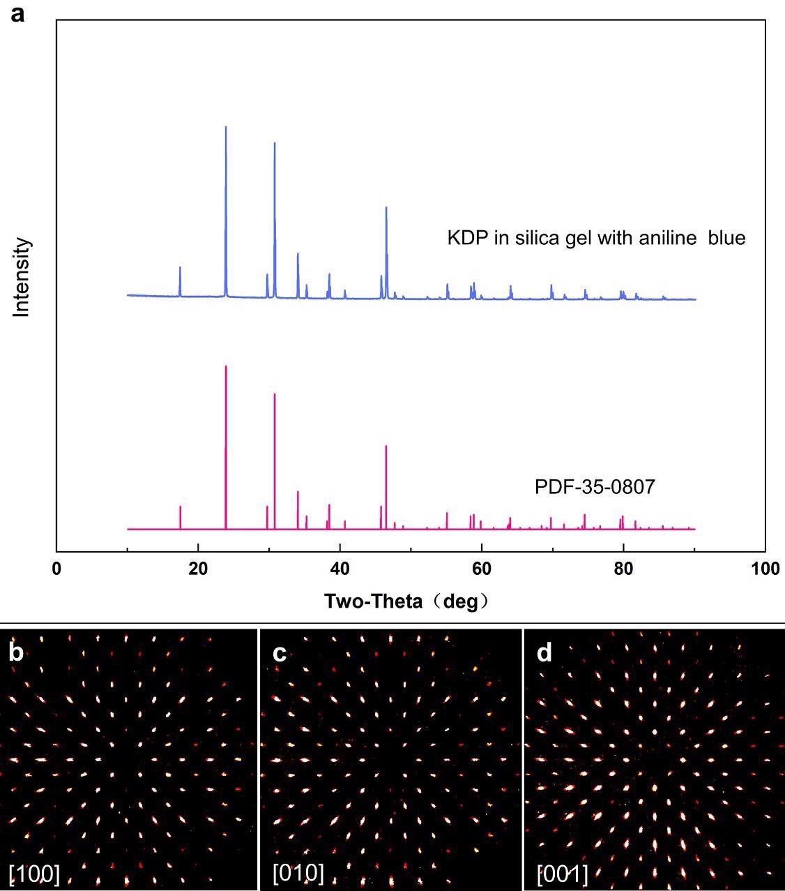 (a) PXRD patterns of gel-grown KDP crystals incorporated with both gelnetworks and ALB molecules(upper), and standard tetragonal KDP phase (PDF No. 35-0807). (b-d) Single-crystal-XRD spot patterns of a such KDP single crystal viewed from a-axis (b), b-axis (c) and c-axis (d).
