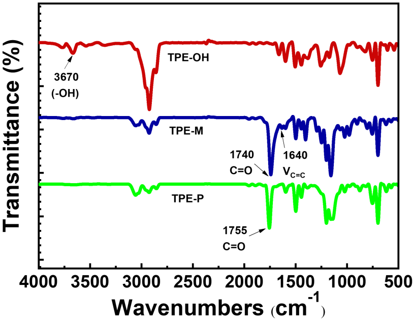 FT-IR spectra of TPE-OH, TPE-M, and TPE-P.