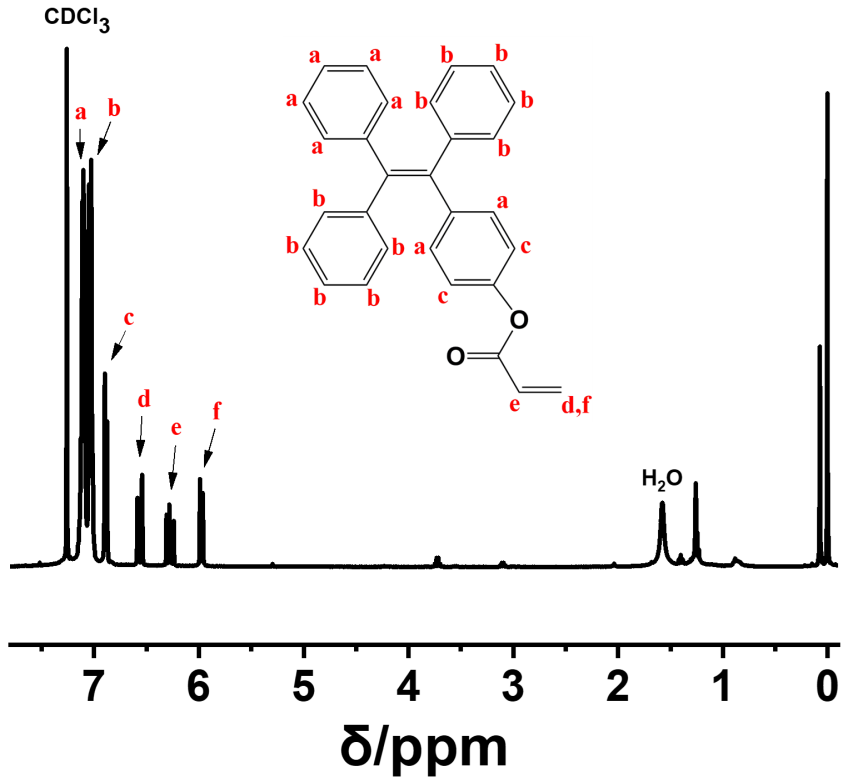 1H-NMR spectrum of TPE-M.