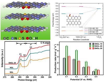 Researchers Develop High-Efficient Hydrogen-Peroxide for Valence Electronic Optimization.