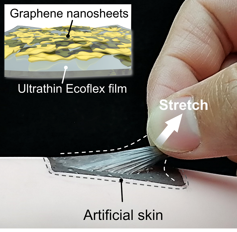 Scientists Design Strain-Perception-Strengthening Enabled Biomimetic Skin for a Dynamic Transformation from Tactile to Pain Perception.