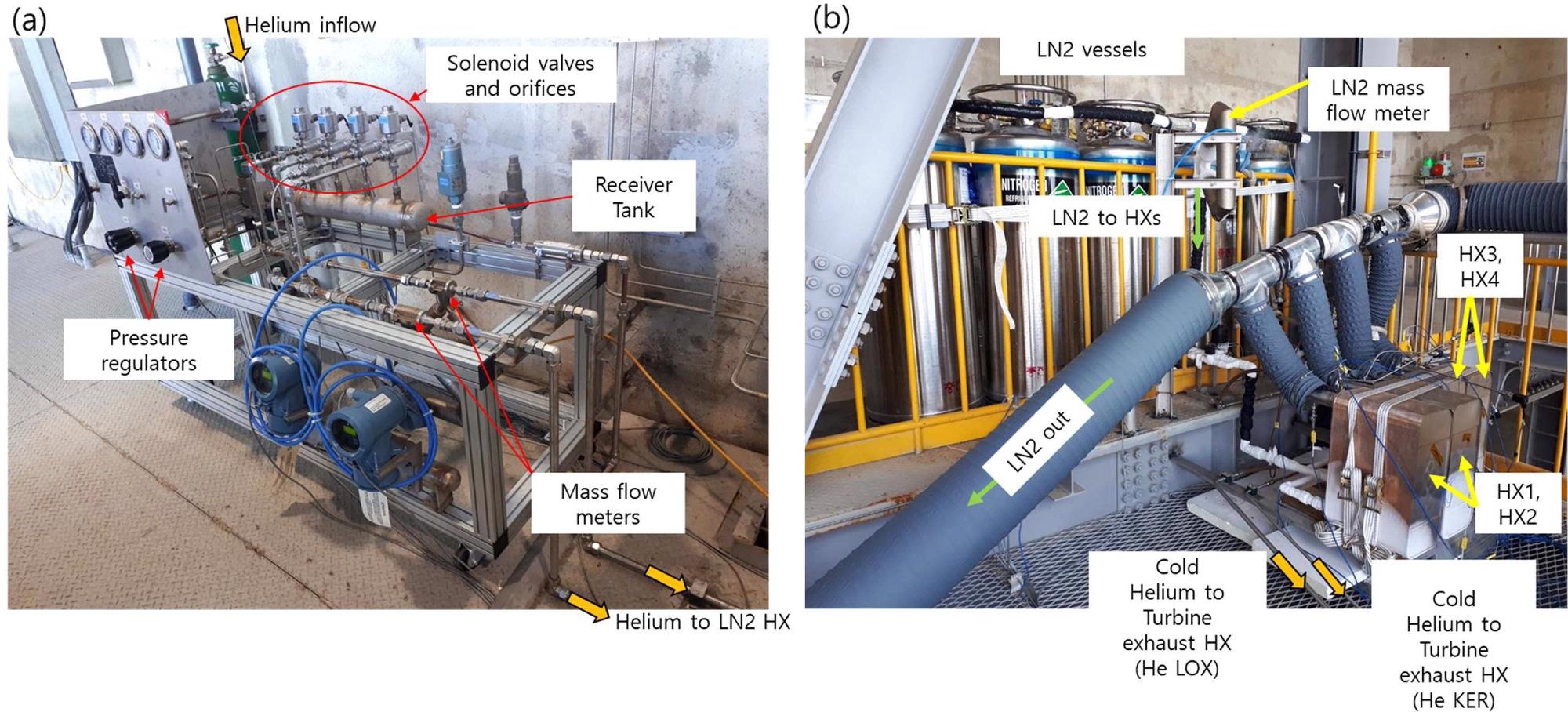 Photographs of (a) helium distribution system and (b) plate heat exchangers for cooling the helium gas using liquid nitrogen