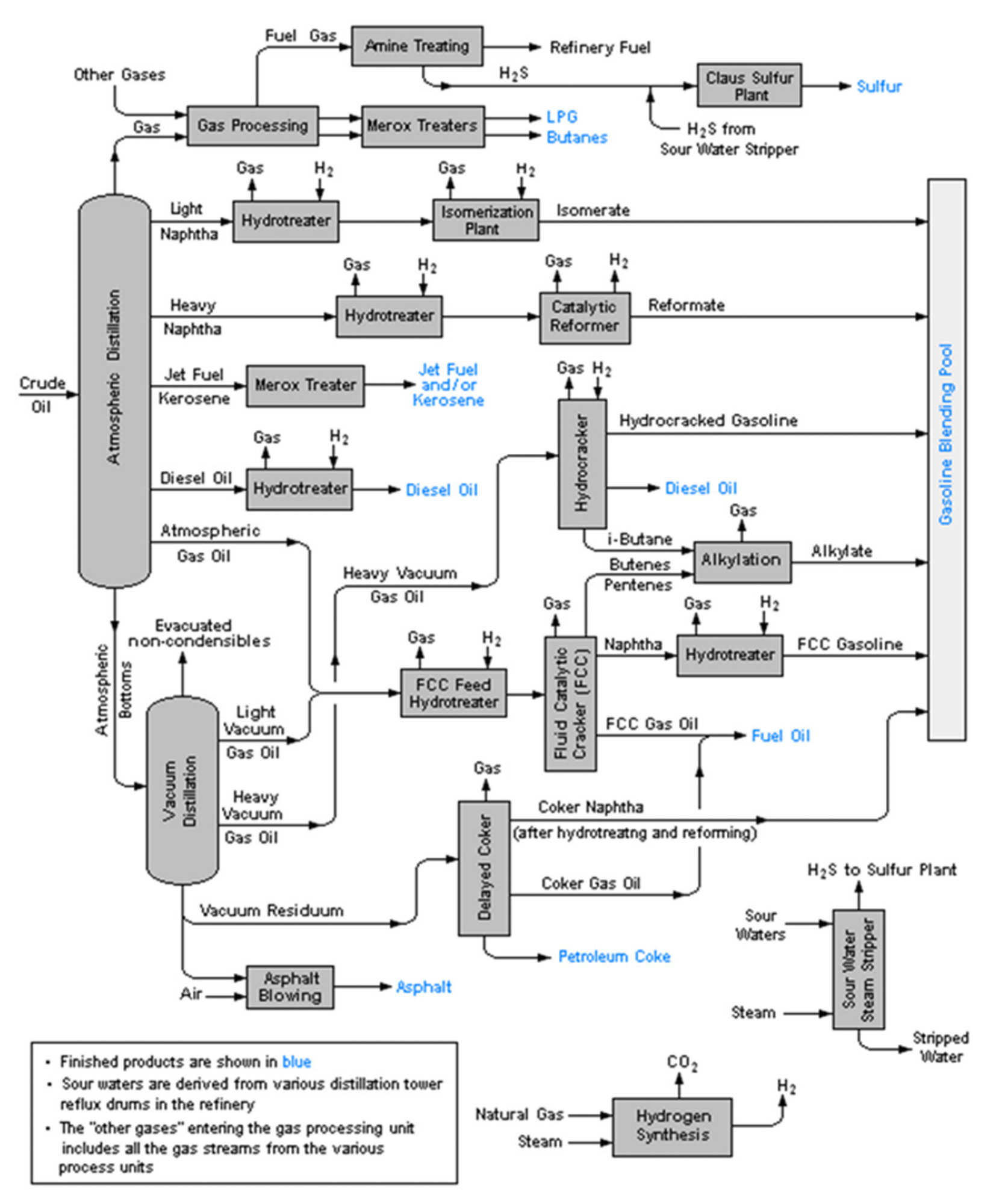 From Wikimedia Commons, the free media repository https://commons.wikimedia.org/wiki/File:RefineryFlow.png (accessed on 2 April 2022). Permission is granted to copy, distribute and/or modify this document under the terms of the GNU Free Documentation License, Version 1.2 or any later version published by the Free Software Foundation.