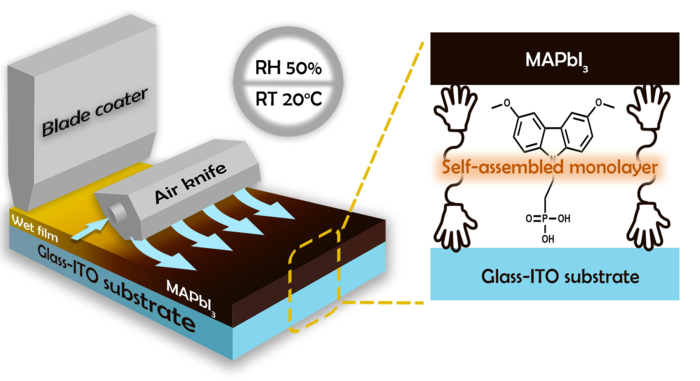 Researchers Find Innovative Method to Implement Perovskite Solar Cell Technology.