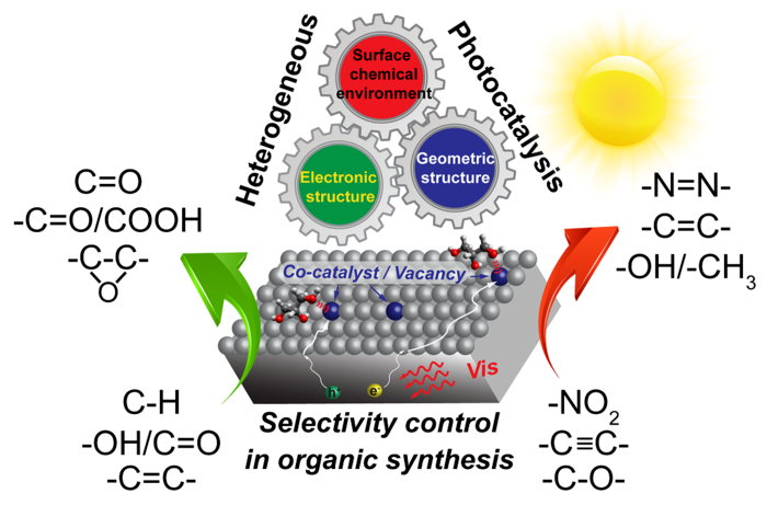 Study Shows How Heterogeneous Photocatalysis may Enhance Organic Transformations.
