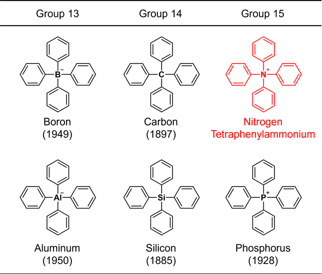 Researchers Successfully Synthesize the Phantom Ion – Tetraphenylammonium.