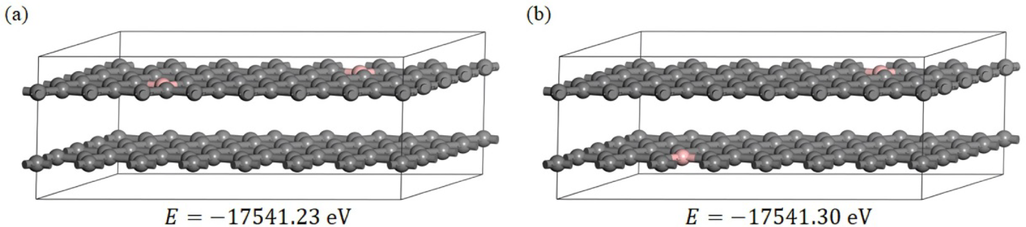 (a,b) two boron-doped graphite models, in which the pink atoms are boron and the grey atoms are carbon; E is the total energy of the models after optimization of the geometry.