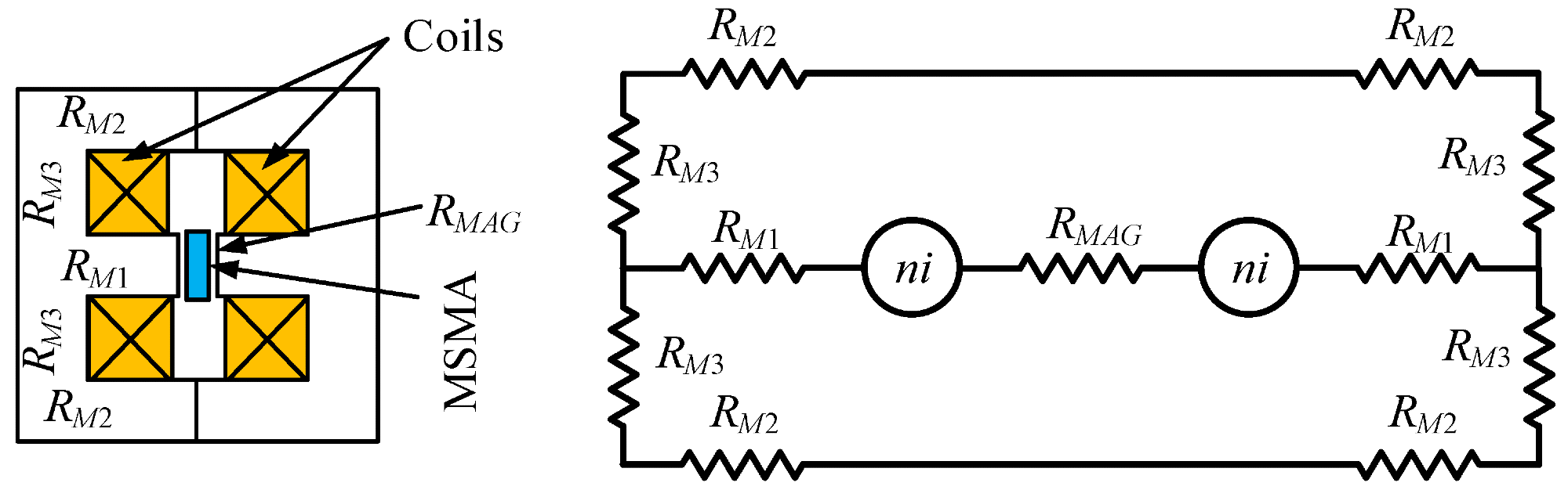 Equivalent magnetic circuit.