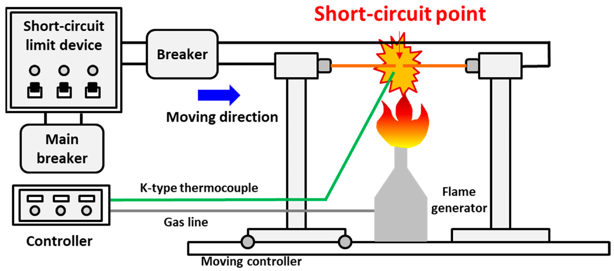 Schematic illustration of the short-circuit generator