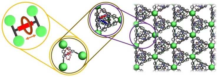 Researchers Successfully Reveal the Dynamic Interaction of Molecular Shuttles Using Molecular-Dynamic Simulations.
