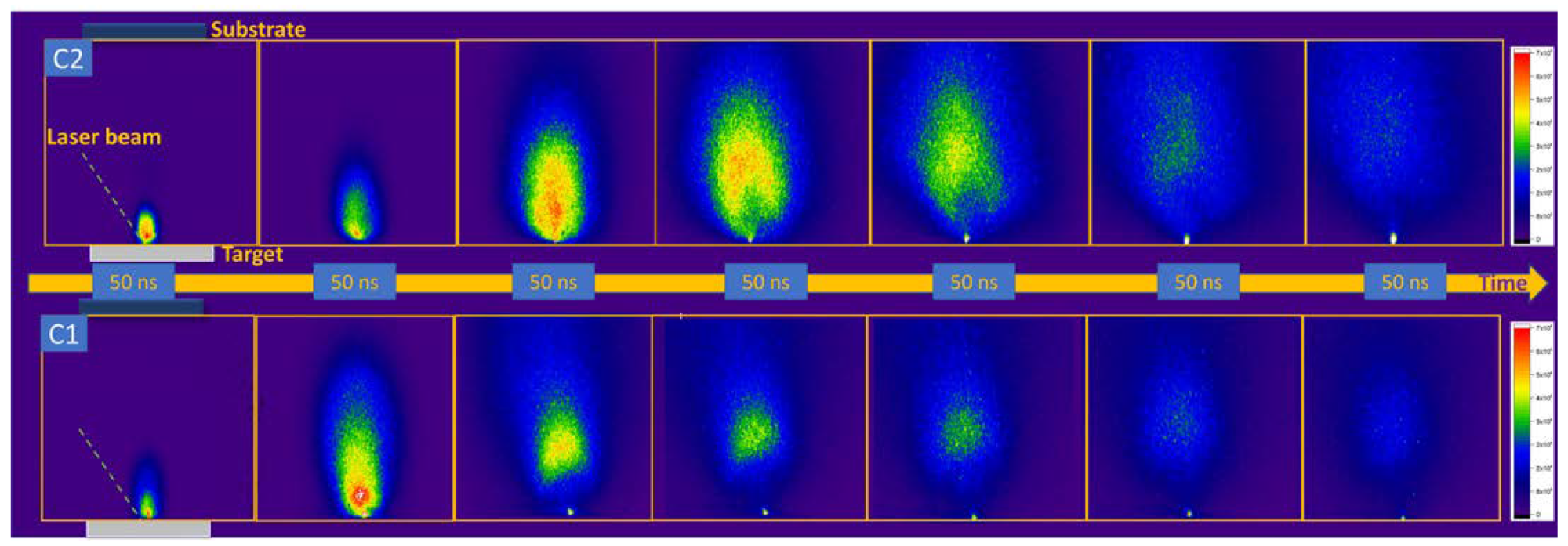 ICCD images of the laser-produced plasmas on C1 (Al2O3 + SiO2) and C2 (Al2O3 + TiO2 + WC) on a 1.5 µs time span.