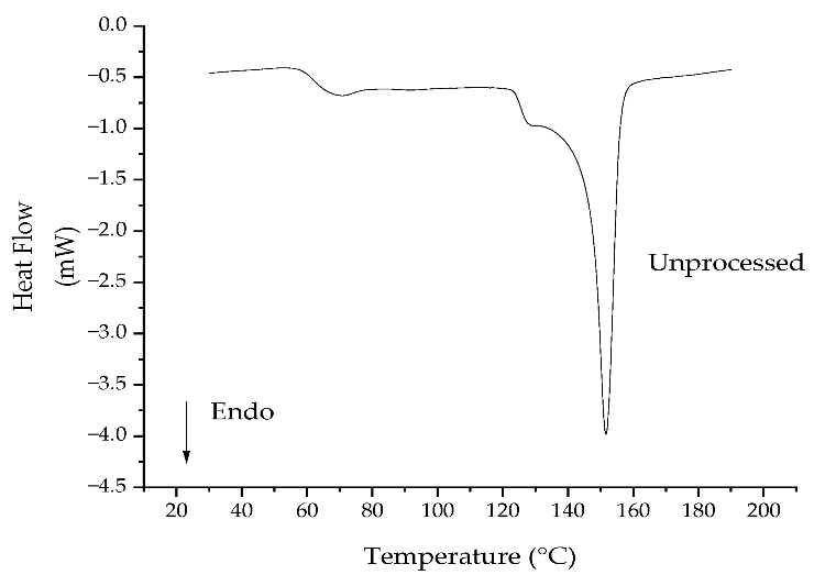 Heat flow temperature curve from the first heating cycle of the unprocessed polylactic acid in the DSC.