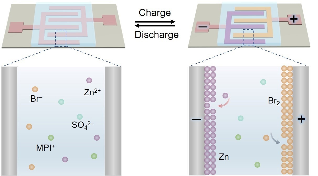 Dual-Plating Approach for Quick Construction of Microbatteries.